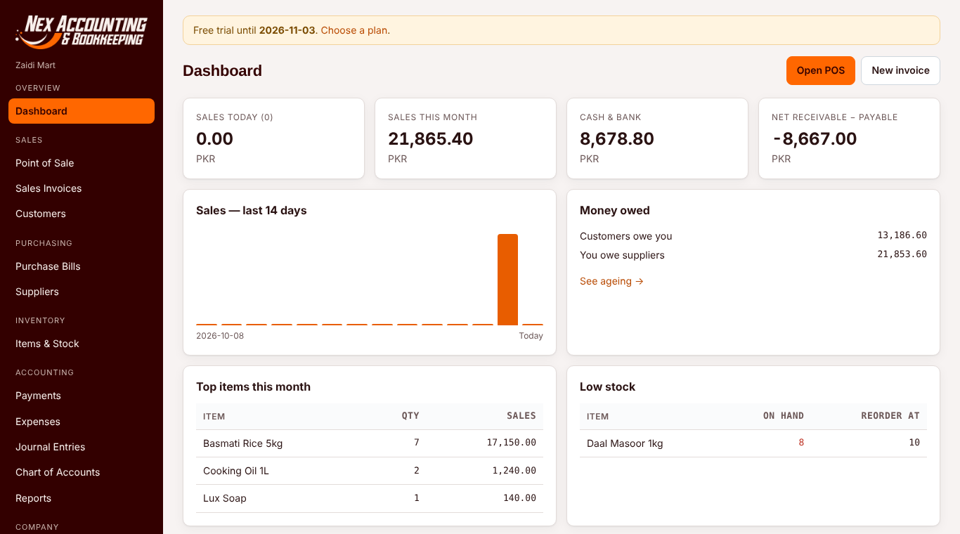 Nex POS & Bookkeeping dashboard showing today's sales, sales this month, cash and bank, and a 14-day sales chart